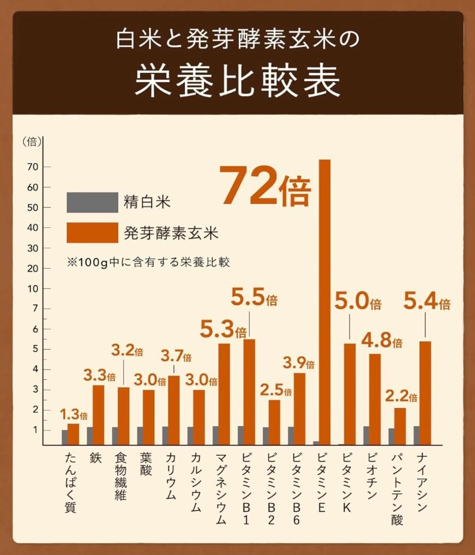 圧力名人SP Premium New 発芽酵素玄米炊飯器 マットホワイト