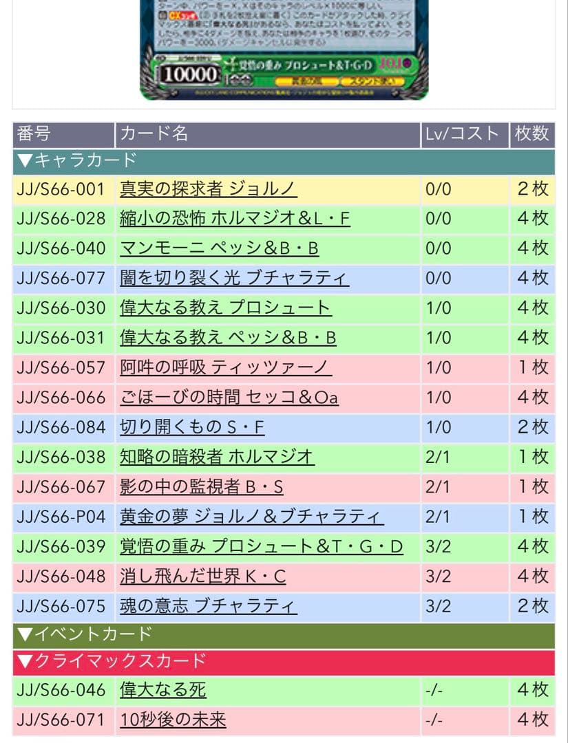 【引退】ヴァイスシュヴァルツ　デッキ　ジョジョの奇妙な冒険　黄金の風　宝扉