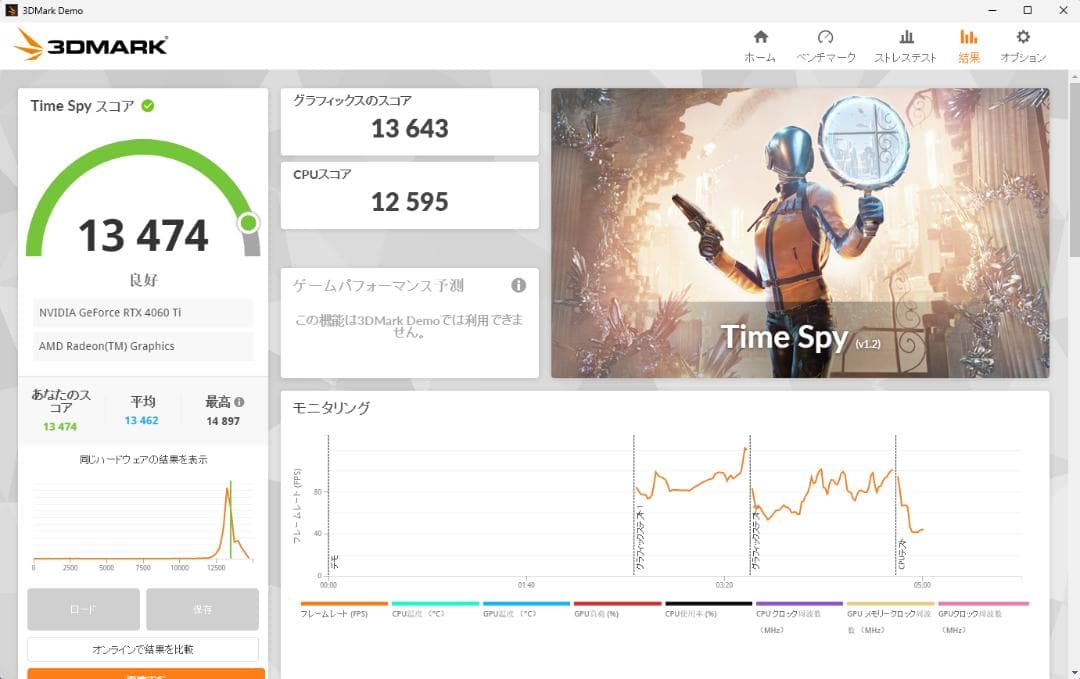 グラフィックボード・グラボ・ビデオカード ASUS TUF Gaming GeForce RTX 4060 Ti 8GB
