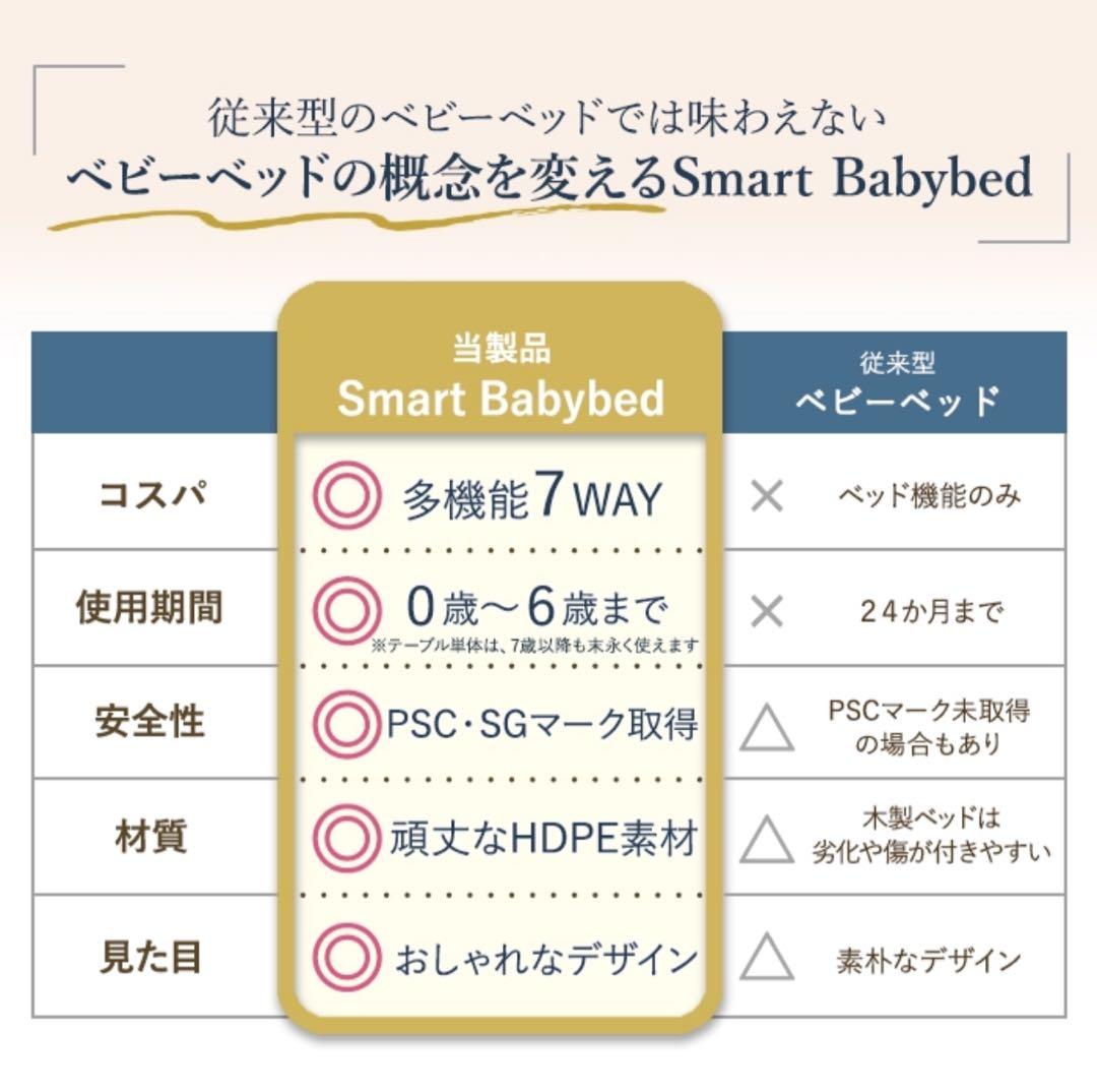 vovo【楽天ランキング1位】多機能ベビーベッド