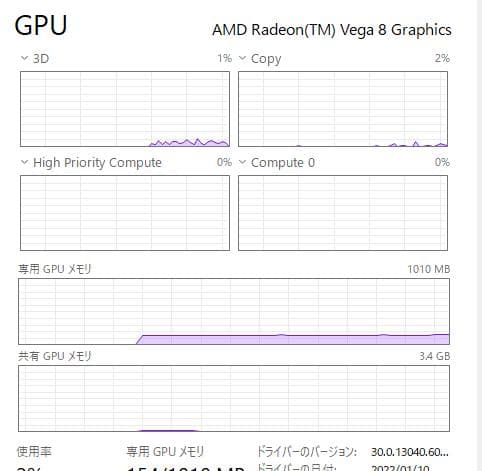 高速、高性能、Thinkpad A285、Ryzen 5 Pro、8/128GB