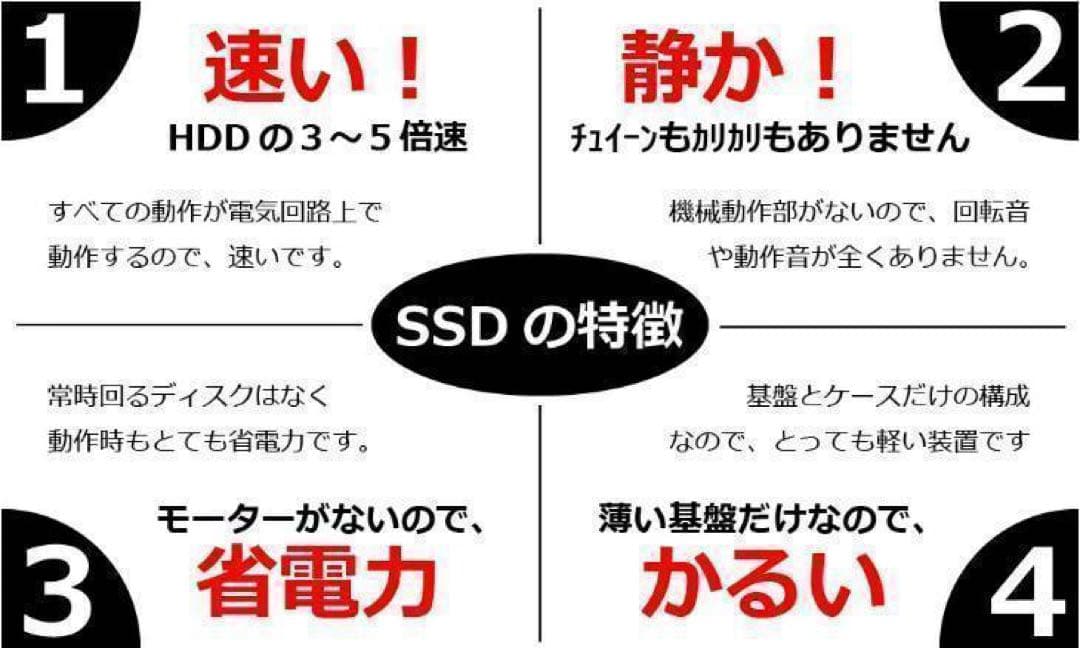 Core i7✨7世代✨SSD2TB✨32GB✨富士通✨ホワイト✨ノートパソコン