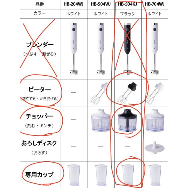 クイジナート cuisinart ハンドブレンダー アタッチメント 黒 ブラック