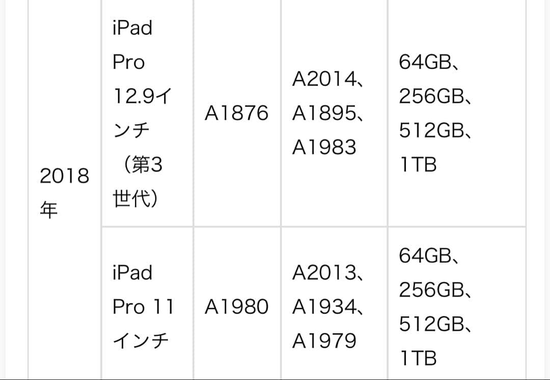 iPad Pro 11インチ 64GB アップルペンシル キーボード グレー