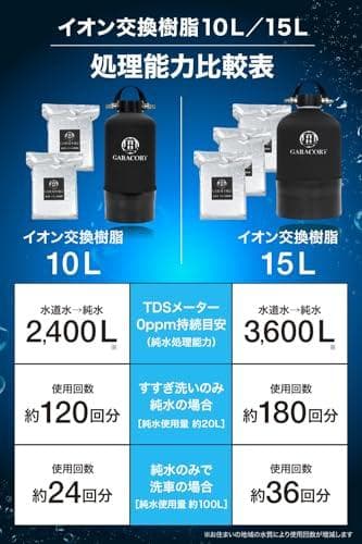 Aガラコート 純水器 洗車用 11L FRP耐圧タンク TDSメーター イオン交