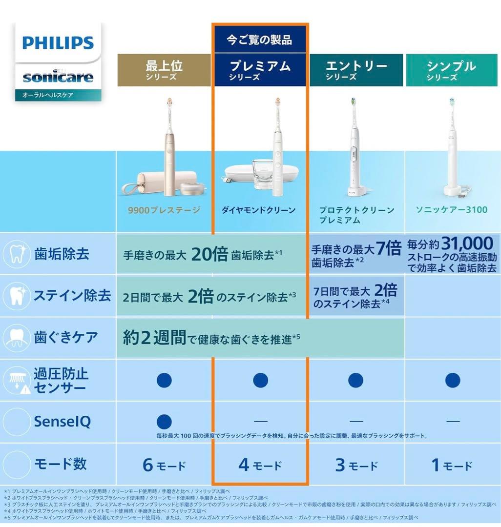 フィリップス 電動歯ブラシ ダイヤモンドクリーン9000 2本セット
