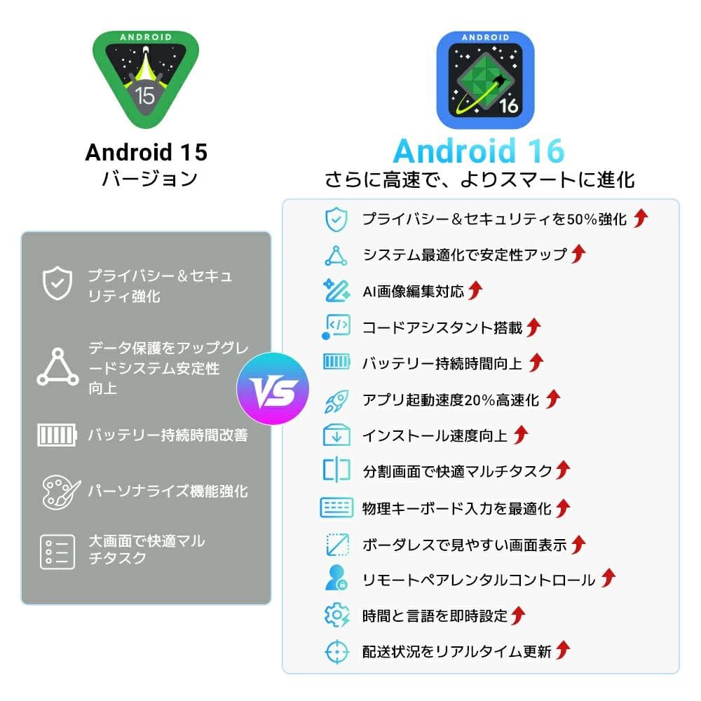 アンドロイド16搭載11インチタブレット♫ 超軽量550g サブPC 趣味