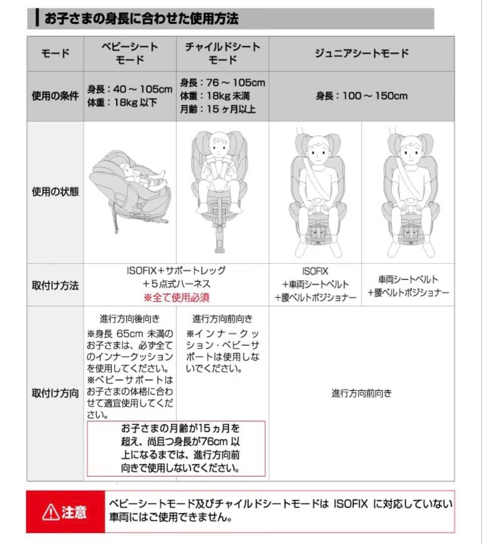 Nebio チャイルドシート 新生児 回転式 ISOFIX R129適合