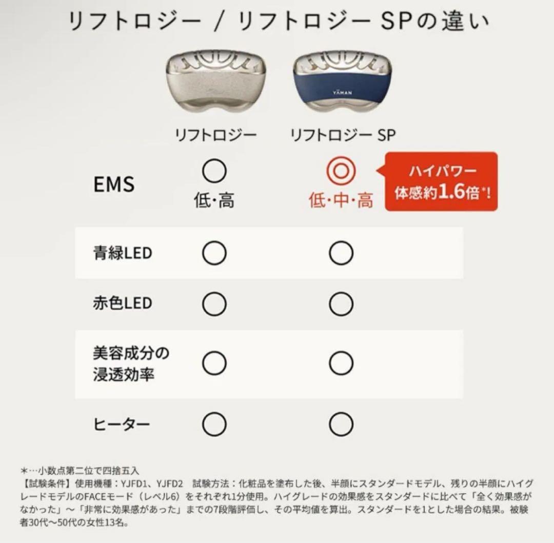 ボディ・フェイスケア Second-up