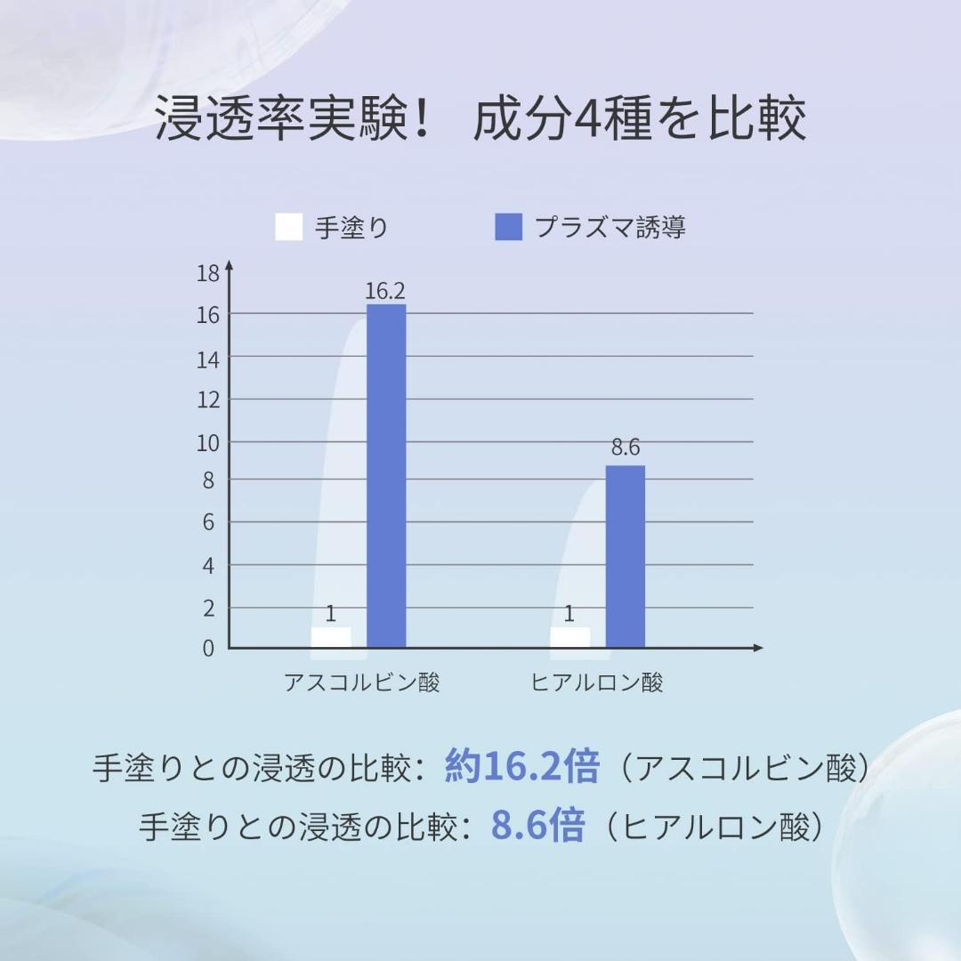 【¥23,100販売品】CosBeauty 「RISE R1 Air」美顔器