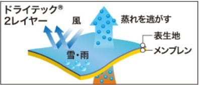 美品 モンベル レディース 防水透湿 パウダーステップパーカ スノーウェア S