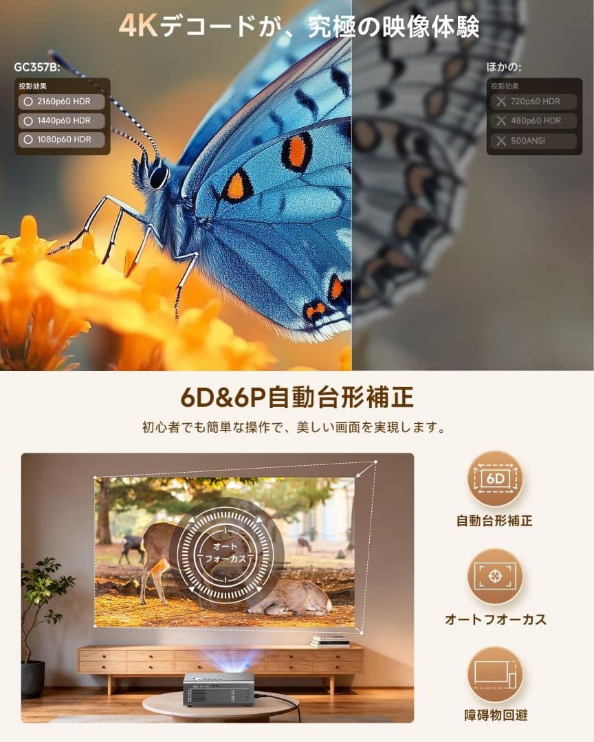 【最安値】プロジェクター　家庭用　Netflix公式専売 iSinbox 4K