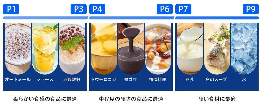 加熱式ミキサー 豆乳メーカー 1.75L大容量 ブレンダー スムージー