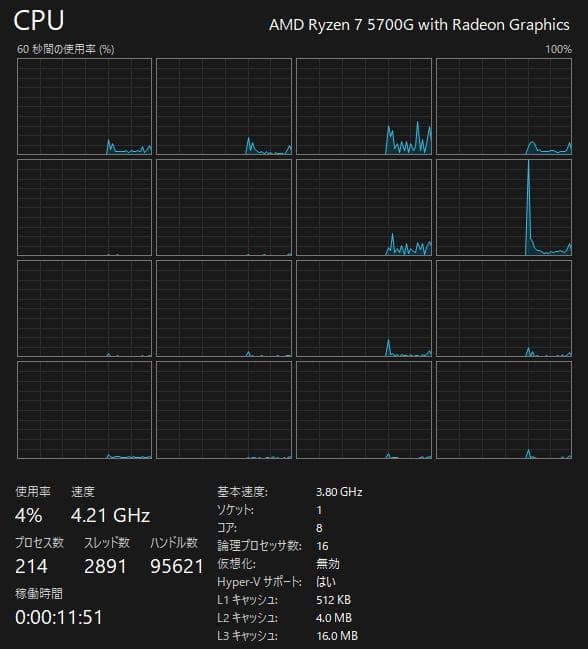AMD Ryzen 7 5700G CPU 【動作確認済】