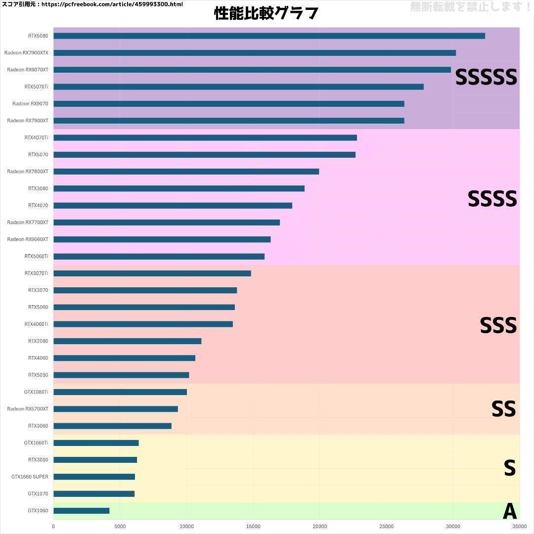【即納激安】RTX5070Ti搭載ゲーミングPCフルセット✨新品ケース✨白
