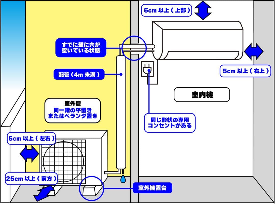 広島県 ・山口県【標準工事費込】 日立18畳用エアコン｜事前相談で追加費用0円