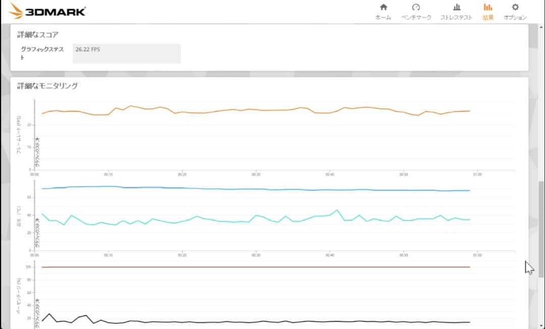 Palit RTX 3060 Ti Dual 8GB 3DMARK動作確認済み