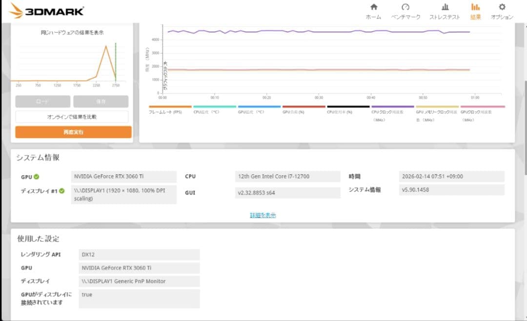 Palit RTX 3060 Ti Dual 8GB 3DMARK動作確認済み
