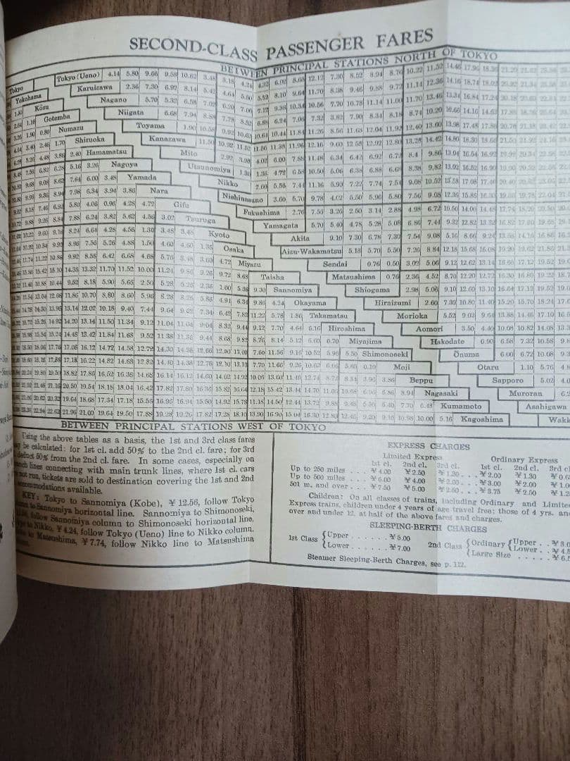 約100年前の訪日外国人向け旅行ガイド　1926年　鉄道省