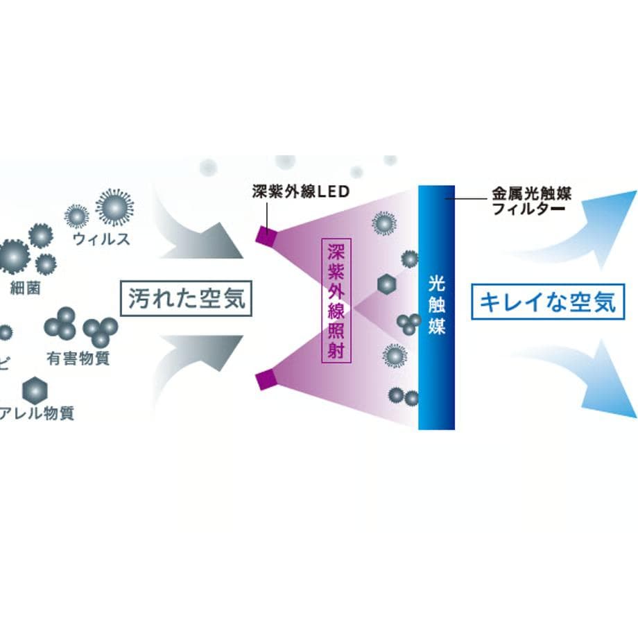 F067 Aeropure AN-JS1 空間除菌消臭装置 8畳用