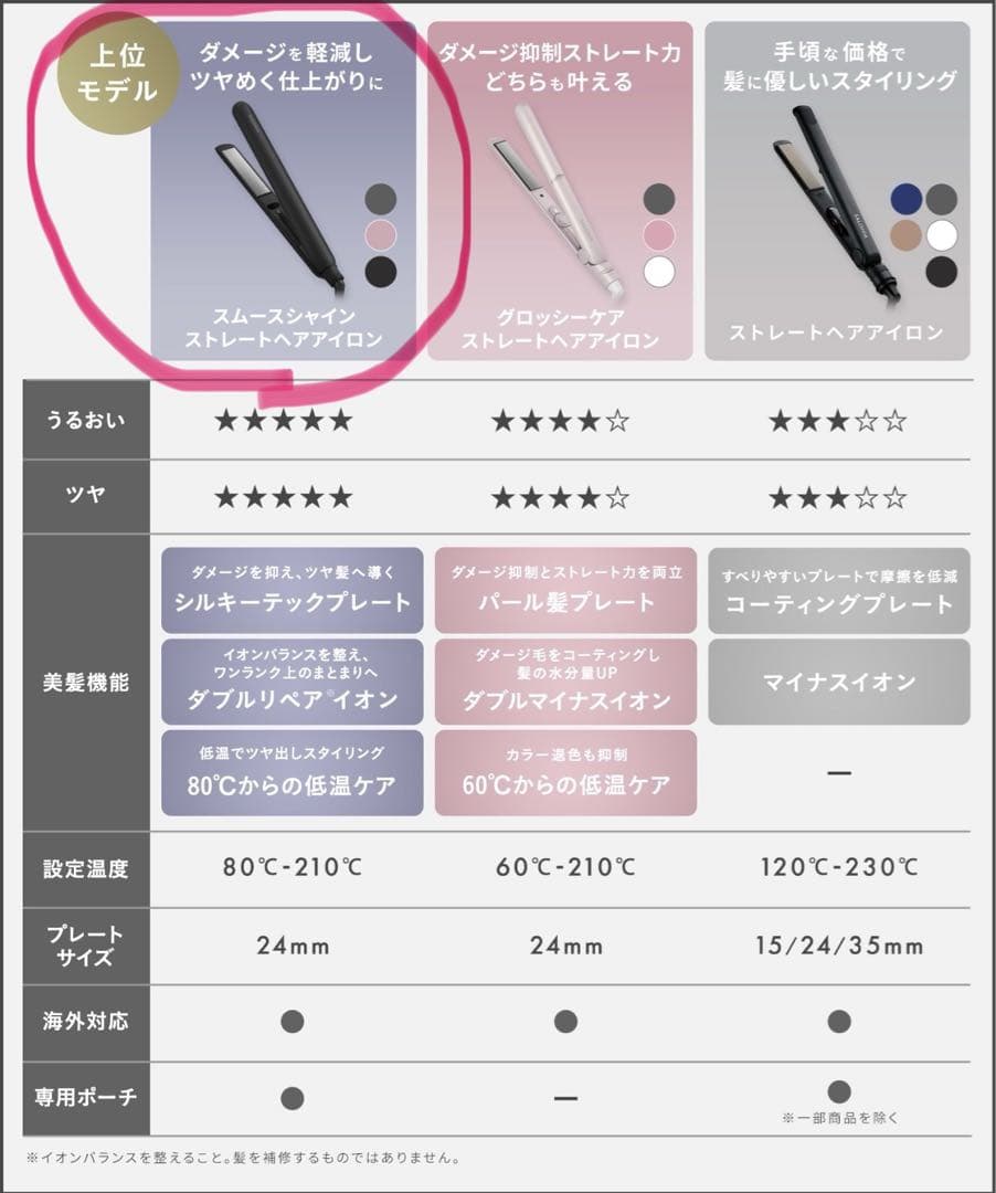 SALONIA スムースシャイン ストレートヘアアイロンピンク 24mm