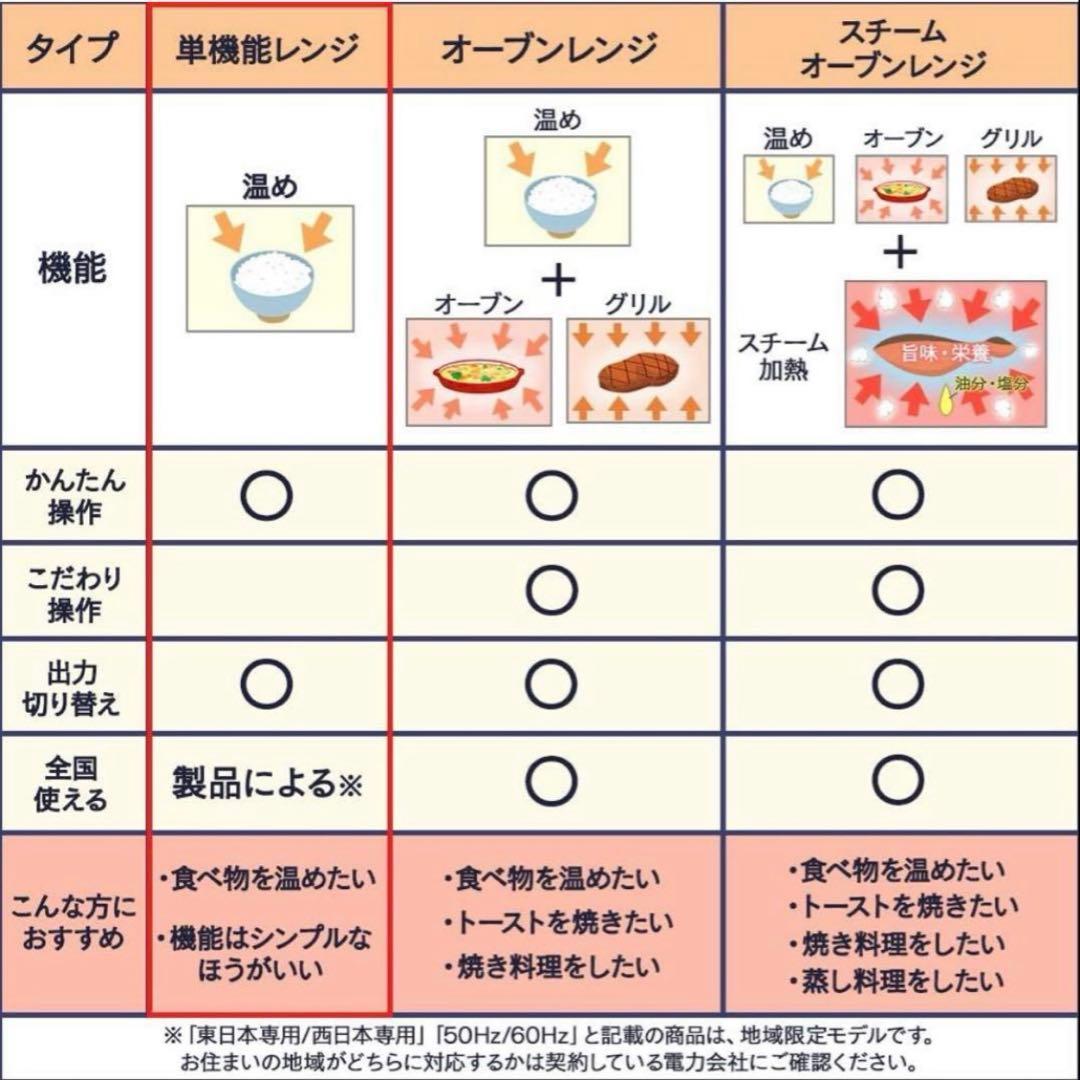 【美品】電子レンジ ブラック 縦開き IMB-FV1081 2022年製