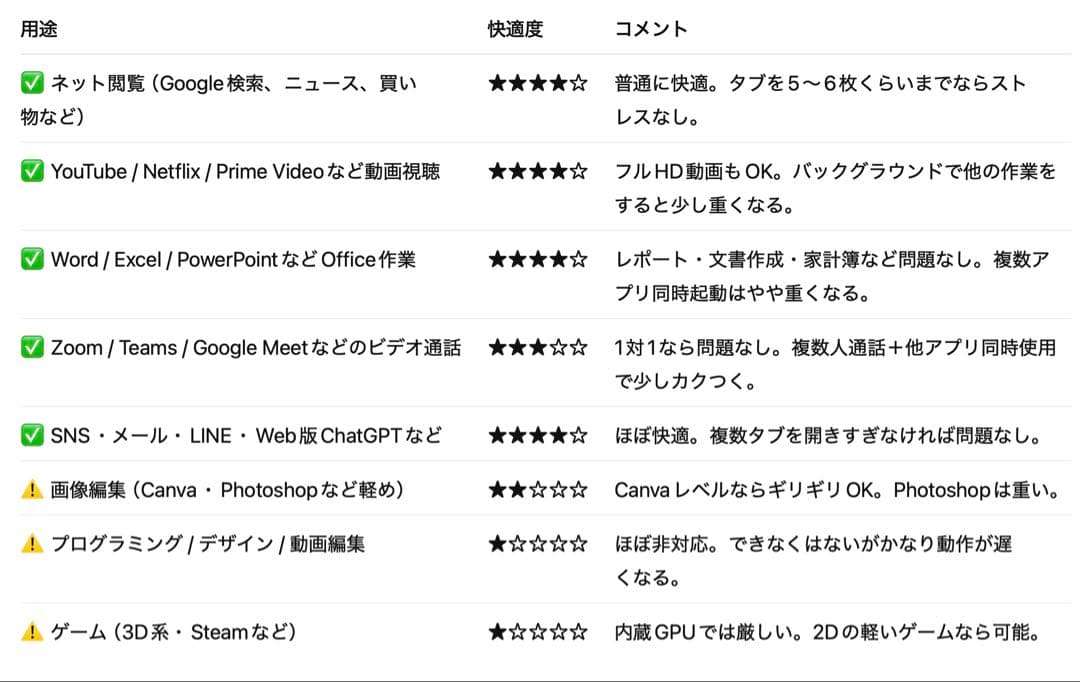 Lenovo IdeaPad S340 14インチ