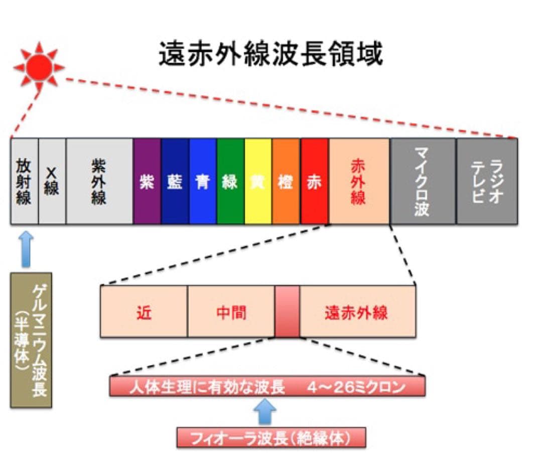 フィオーラ　ペンダント