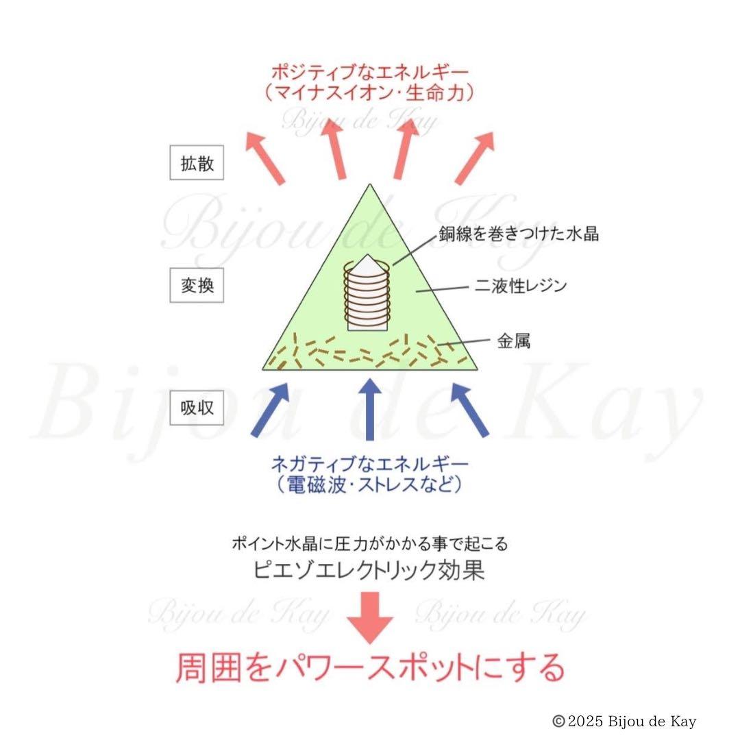 fairy光波動 オルゴナイト 星の祝福 ① 叡智と目覚めの光　大きなお星さま