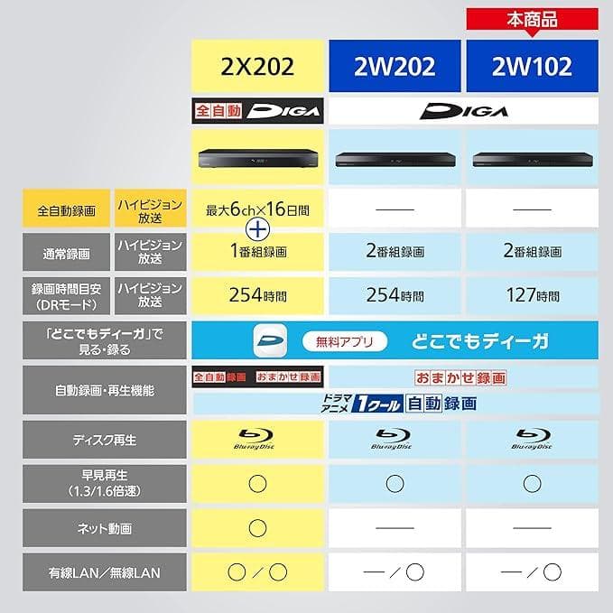 パナソニック DIGA ブルーレイディスクレコーダー 1TB DMR-2W102