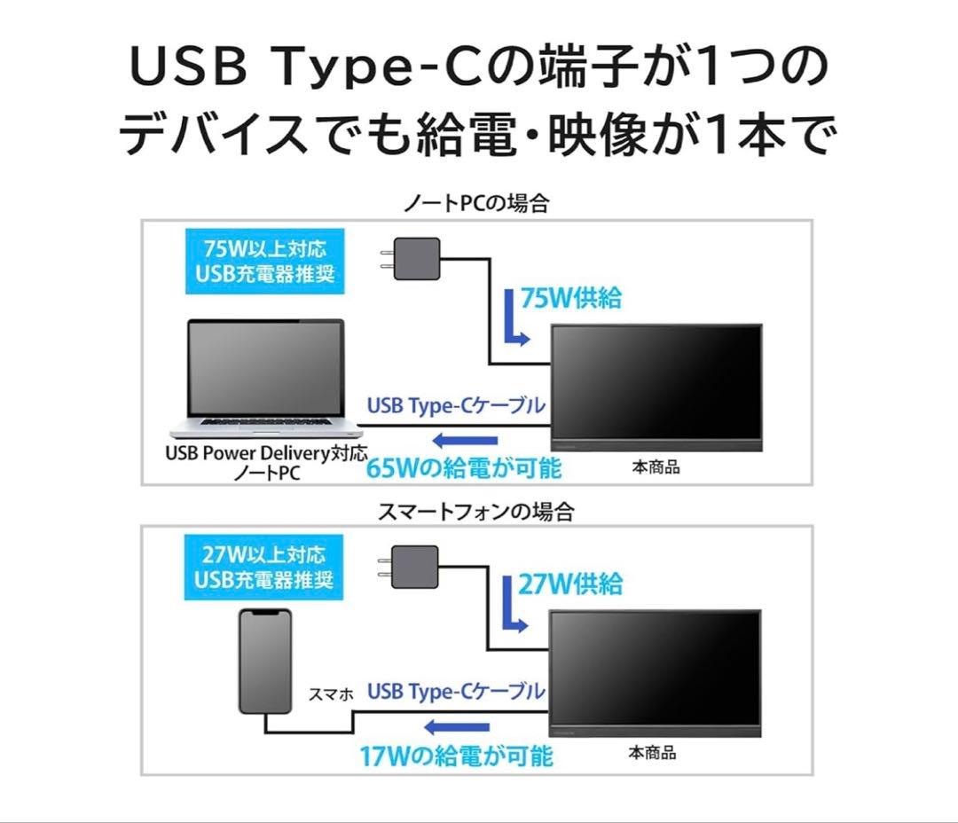 IODATA モバイルモニター 17.3インチ