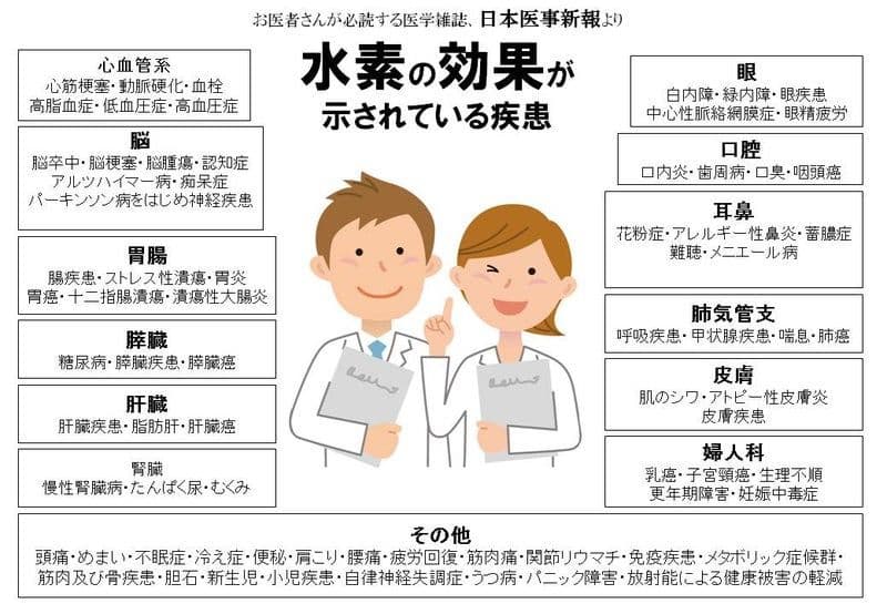 【新品1年保証付】 水素吸入器1200ml医療レベルグレード 特別カニューレ付き