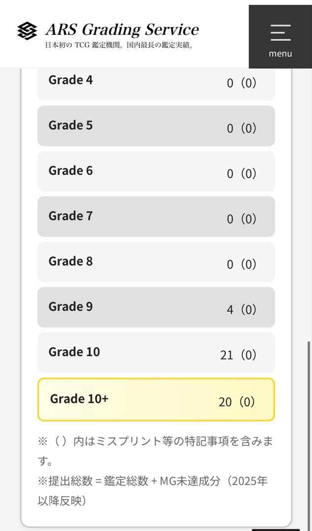 【世界に20枚ARS10+(最高評価)鑑定書付】モンキー・D・ルフィ 手配書SP