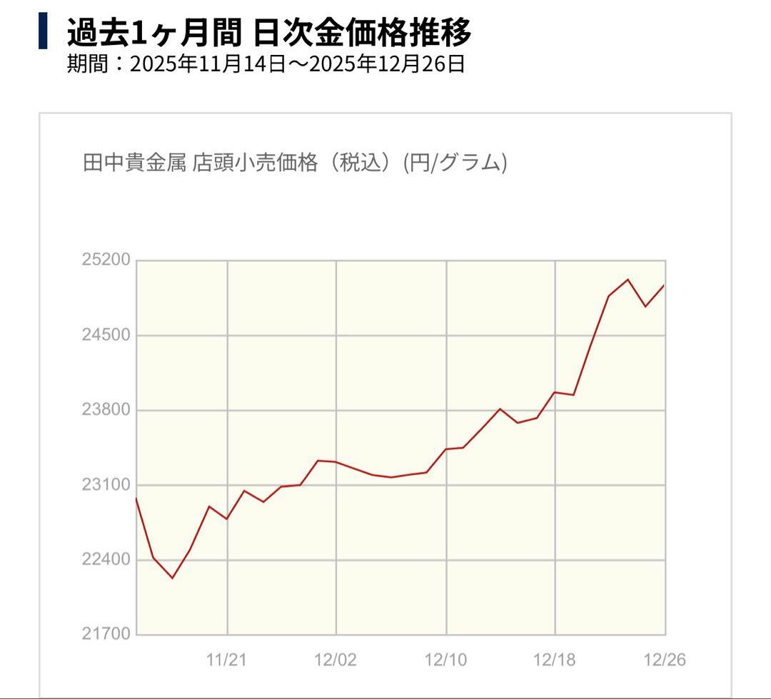 K18 指輪 ハートビスマルク 11号 18金