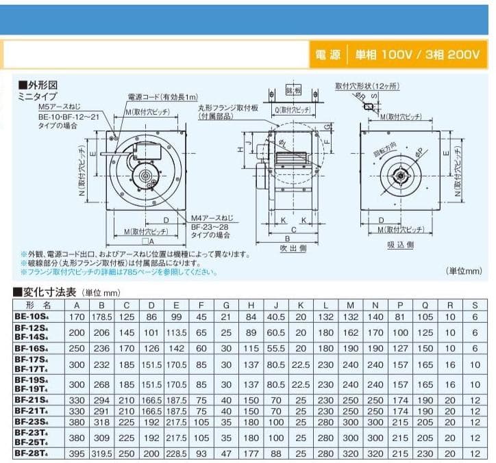 三菱 BF-21S5 単相100V 産業用送風機 [本体]片吸込形シロッコファン