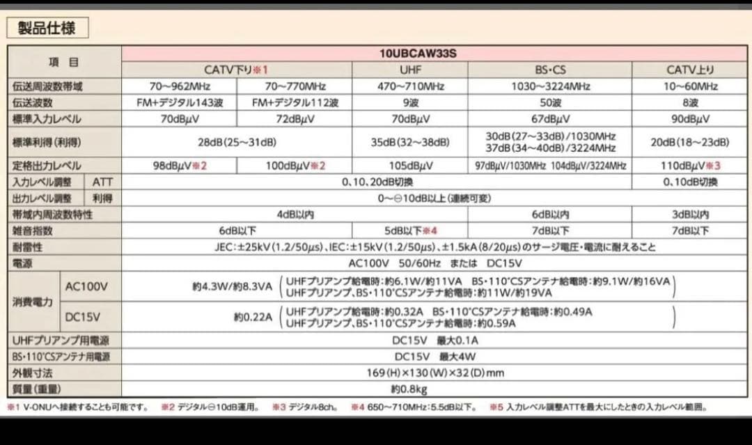 マスプロ 4K・8K衛星放送（3224MHz）対応 共同受信用