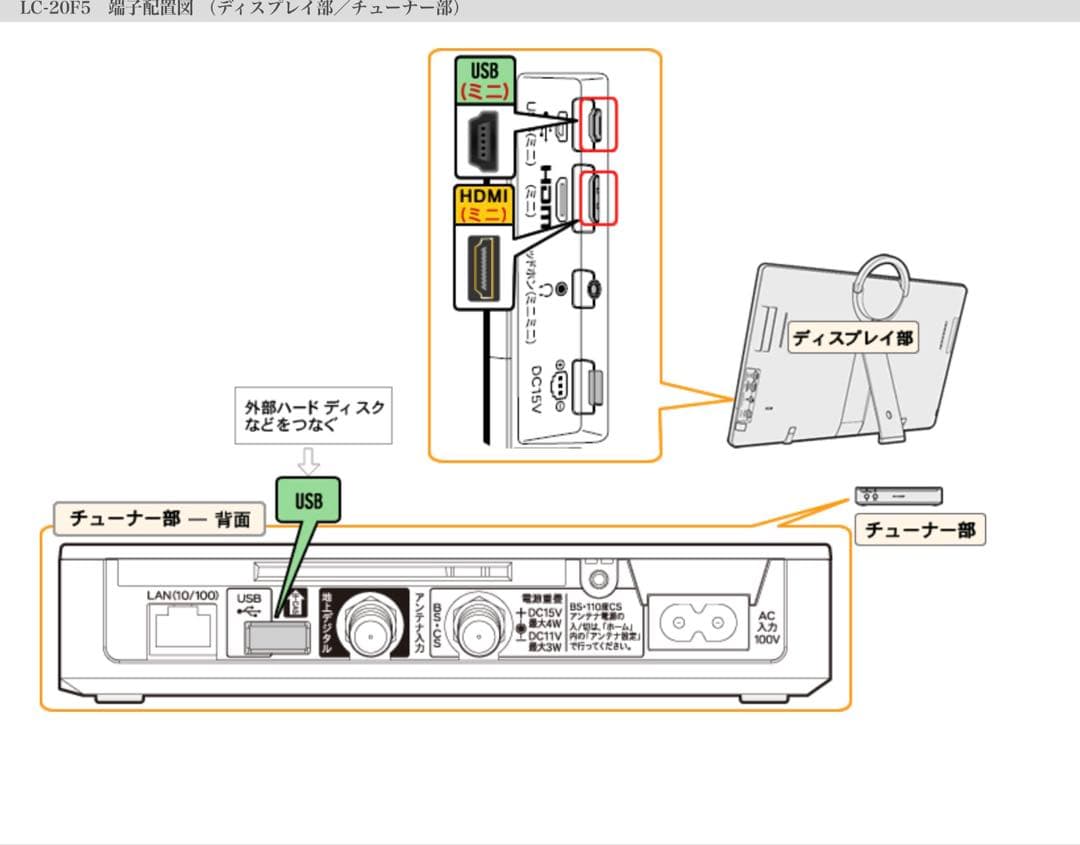 シャープ 20V型 液晶 テレビ AQUOS LC-20F5-B ハイビジョン