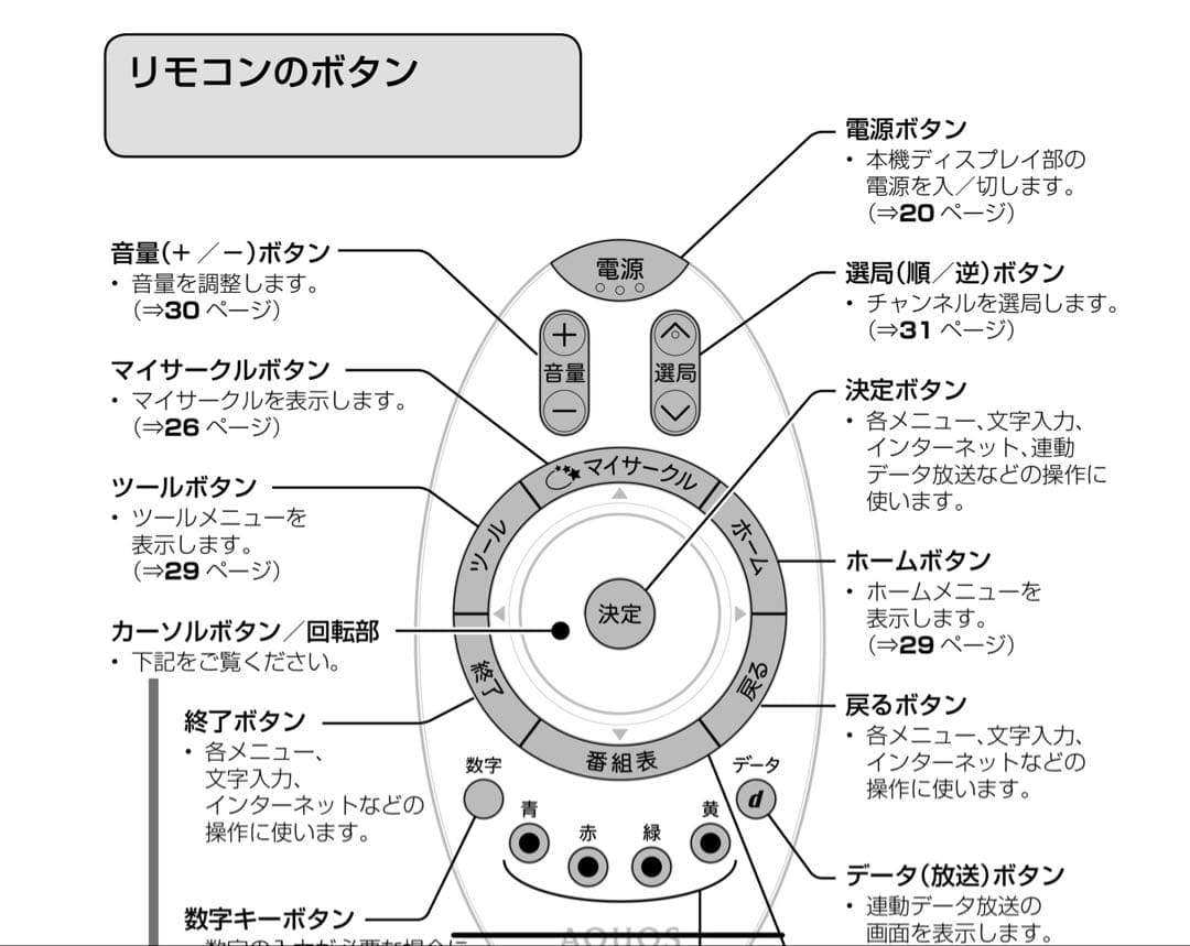 シャープ 20V型 液晶 テレビ AQUOS LC-20F5-B ハイビジョン
