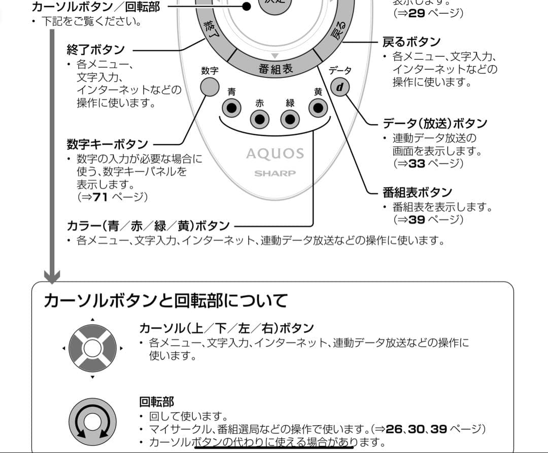 シャープ 20V型 液晶 テレビ AQUOS LC-20F5-B ハイビジョン