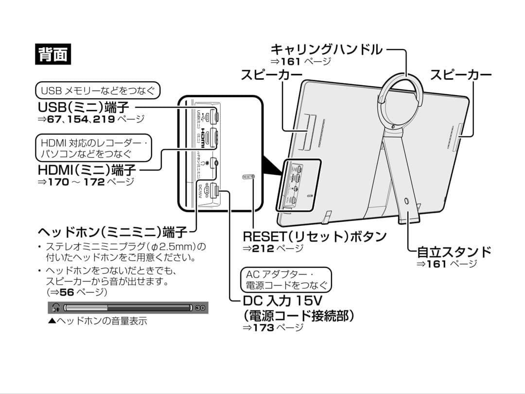 シャープ 20V型 液晶 テレビ AQUOS LC-20F5-B ハイビジョン