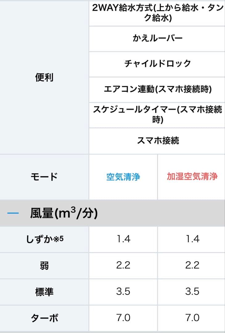 【新品】ダイキン 加湿ストリーマ 空気清浄機 ACK705A-T(2025年製)