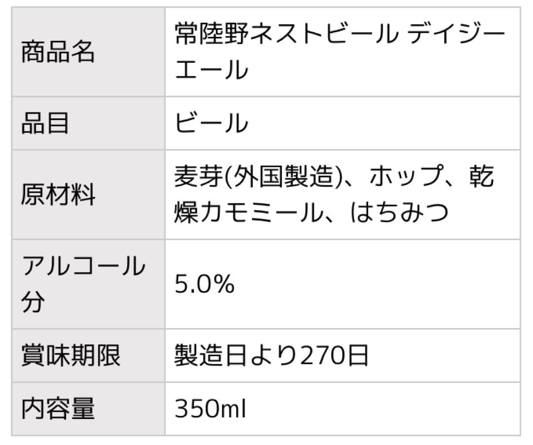 常陸野ネスト デイジーエール 350ml 24本 G-DRAGON　ジヨン