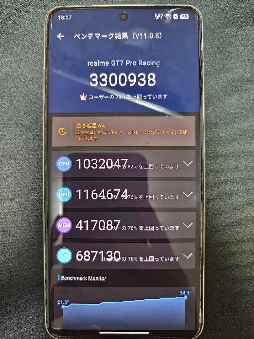 realme gt7 pro racing edition 256gb ＋おまけ
