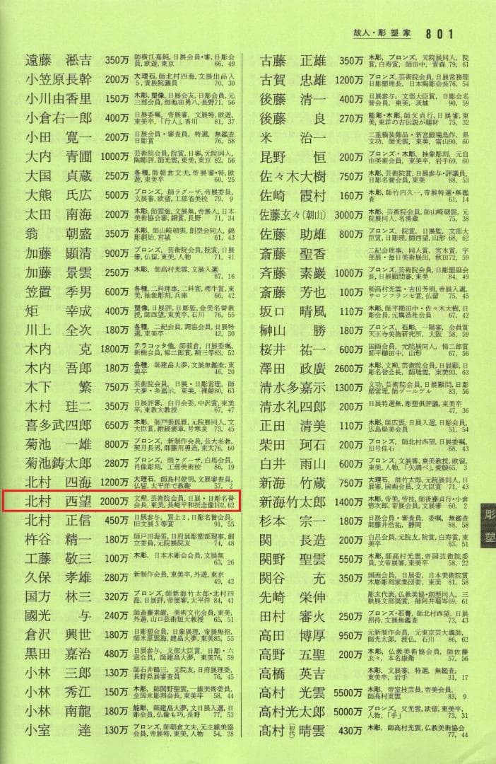 北村西望自筆書『喫茶去』掛軸（共箱）