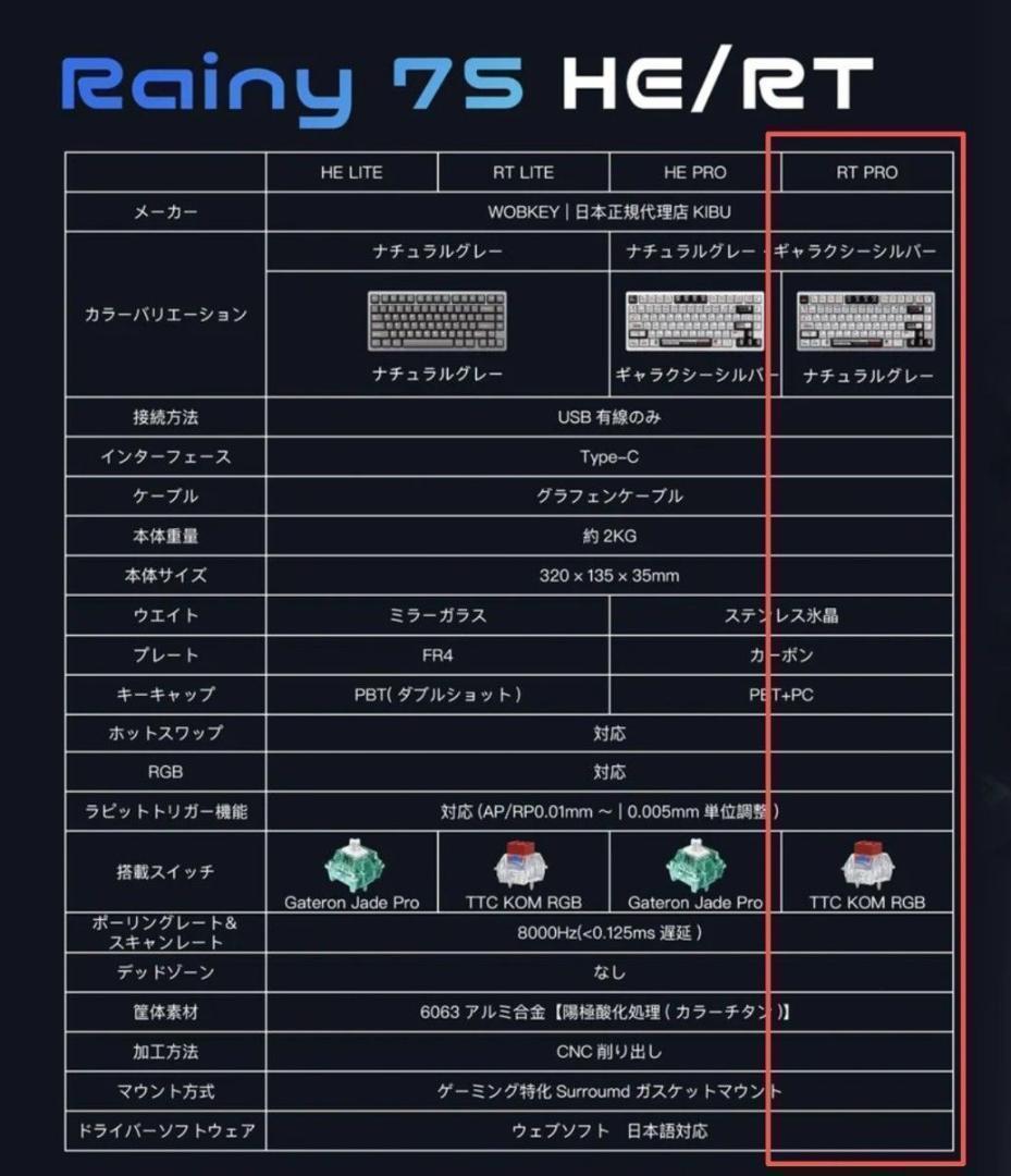 【新品未開封】WOBKEY Rainy75 RT Pro ブラック