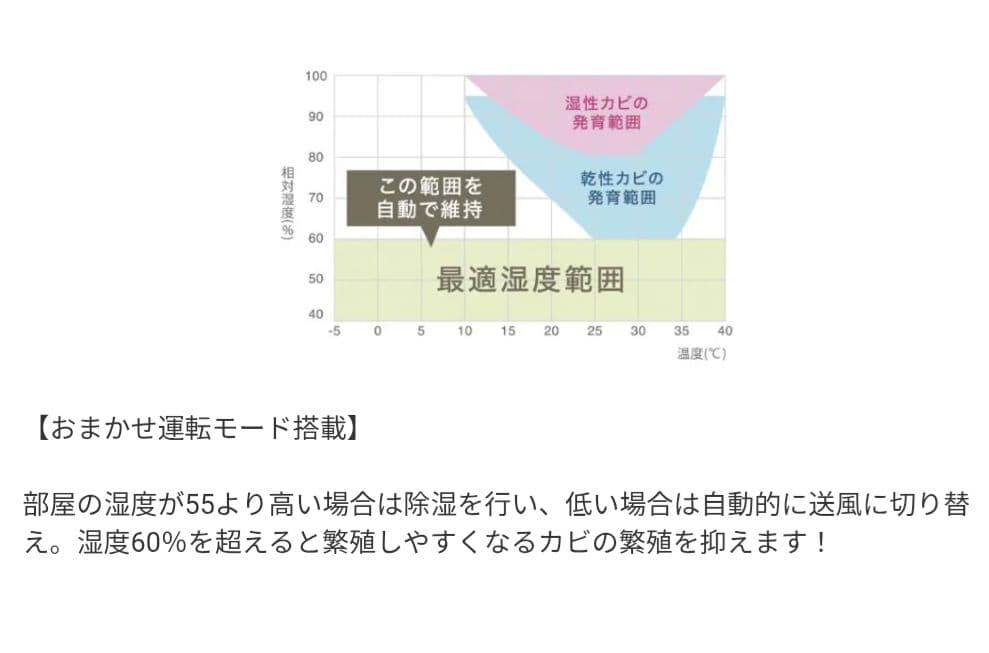 【未開封】アイリスオーヤマ サーキュレーター付き除湿機 KJIDC-N80-N
