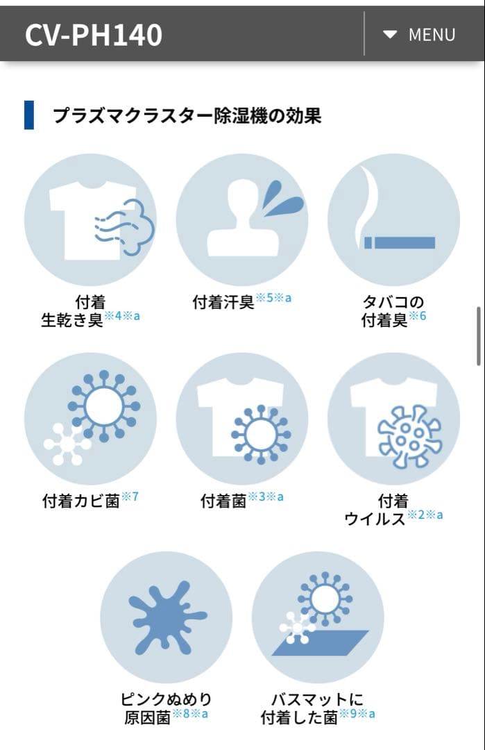 【新品】SHARP CV-PH140-W 衣類乾燥 除湿機