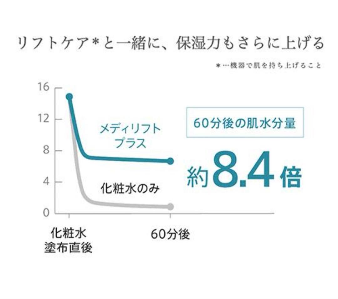 ヤーマン　メディリフト　プラス　EPM-18 正規品　最新