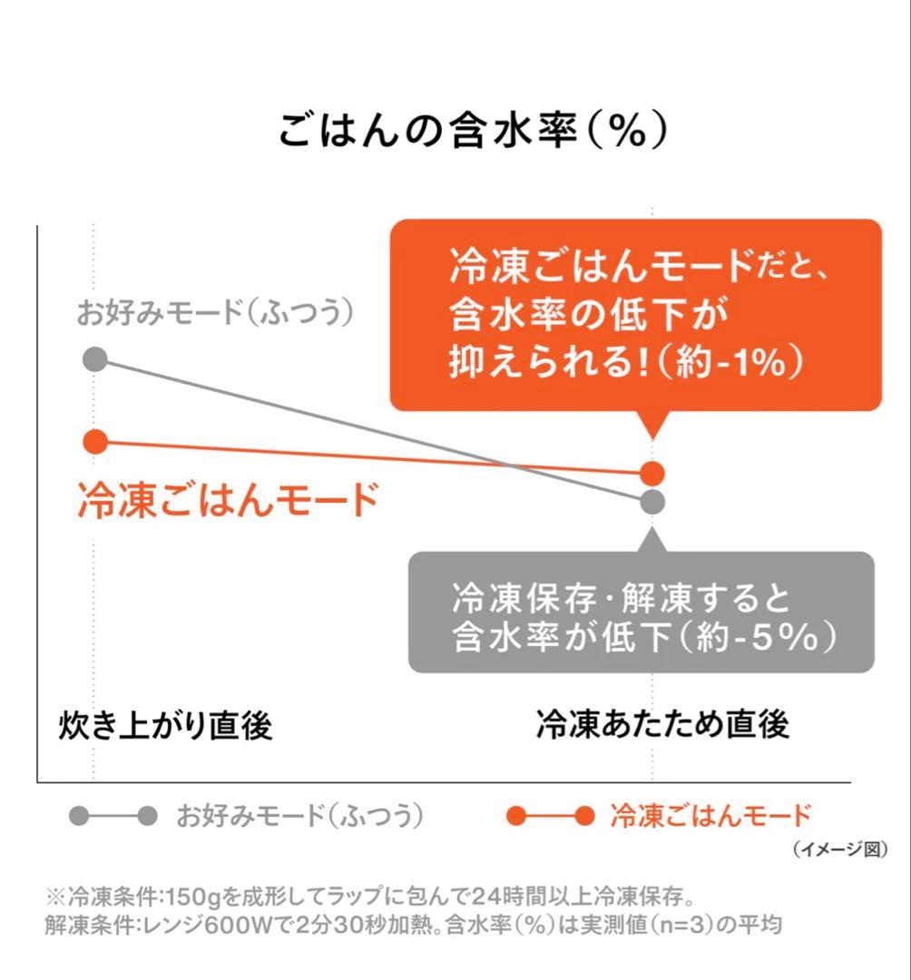 ＊期間限定＊未開封＊TWINBIRD IH炊飯器 3合（ホワイトRM-D793）