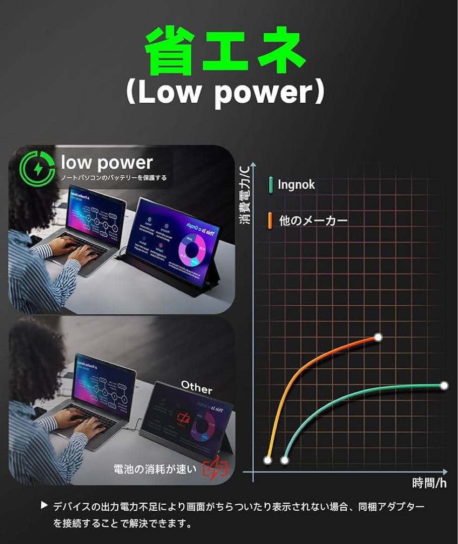 Ingknok 18.5インチポータブルモニターFHD IPSモバイルモニター
